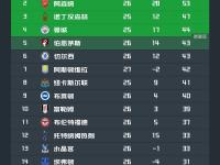 半岛体育教练-抽签结果公布，英超比赛晋级球队出炉