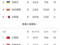 半岛体育官网入口-关于波兰遭淘汰出局，乌克兰晋级欧预赛四强的信息