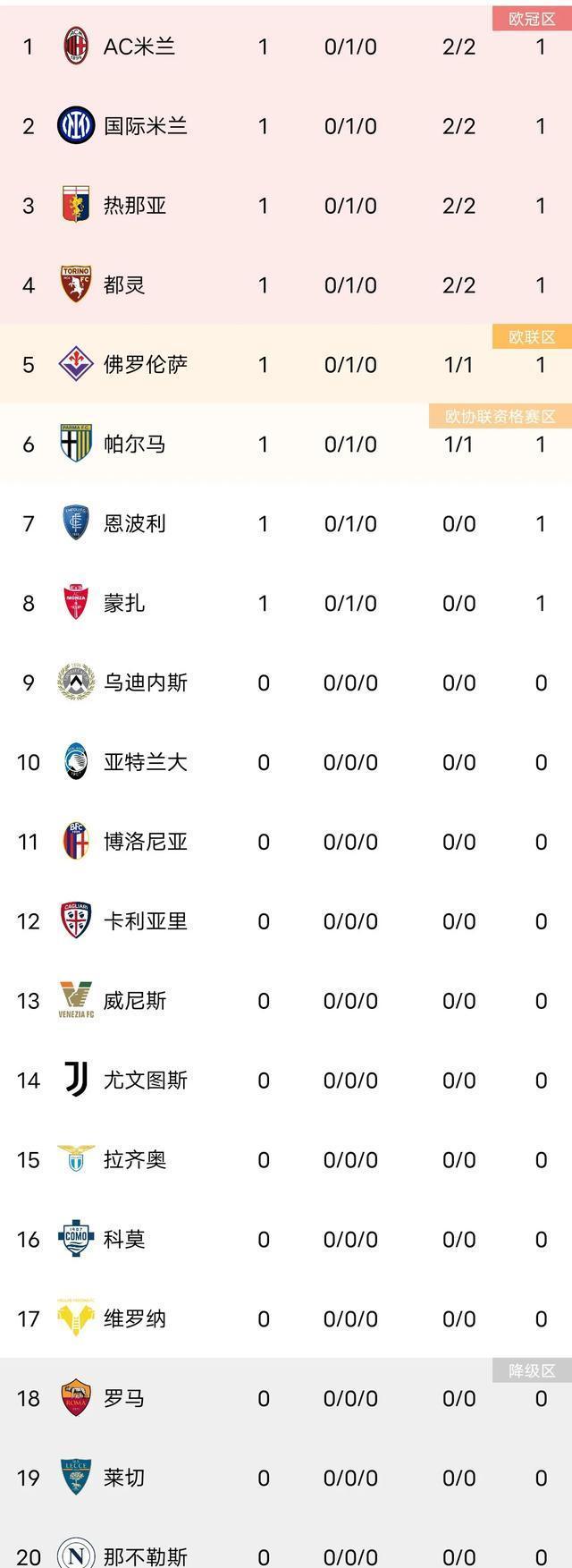 昆明市北客场平局,积分榜位置继续保持稳定的简单介绍 昆明市北客场平局,积分榜位置继续保持稳定的简单介绍