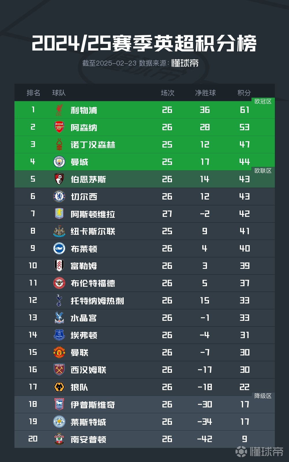 抽签结果公布,英超比赛晋级球队出炉 抽签结果公布,英超比赛晋级球队出炉