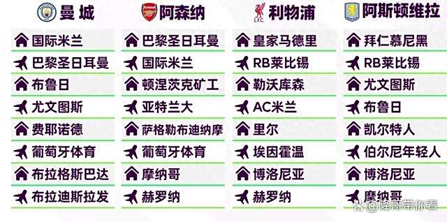 抽签结果公布,英超比赛晋级球队出炉 抽签结果公布,英超比赛晋级球队出炉