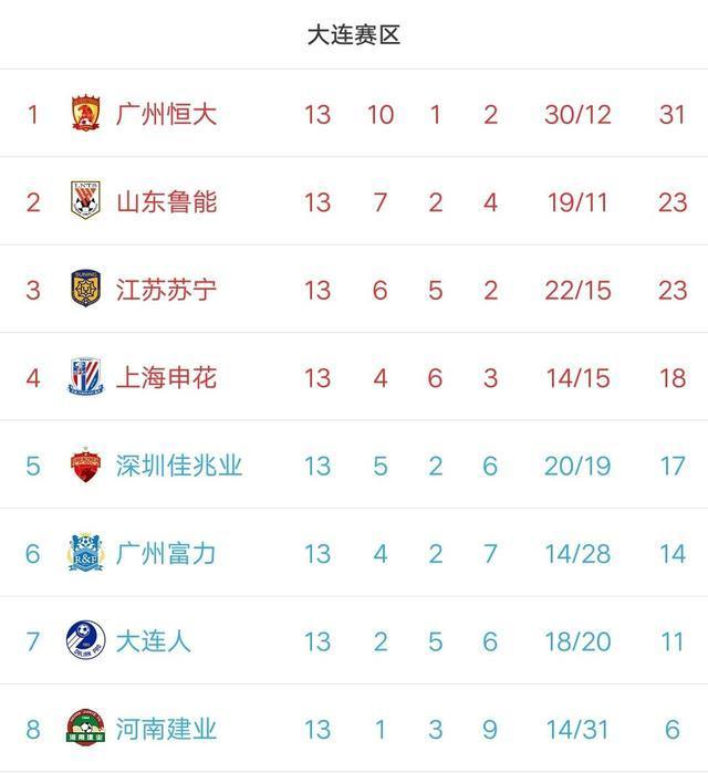 北京国安客场不敌鲁能,积分差距进一步缩小的简单介绍 北京国安客场不敌鲁能,积分差距进一步缩小的简单介绍