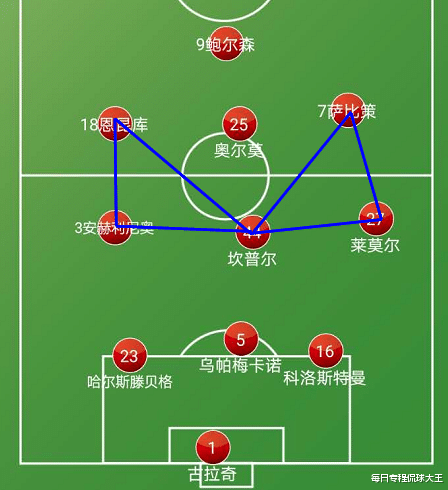 布宜诺斯艾利斯独立防守体系调整,力求守住关键战局的简单介绍 布宜诺斯艾利斯独立防守体系调整,力求守住关键战局的简单介绍