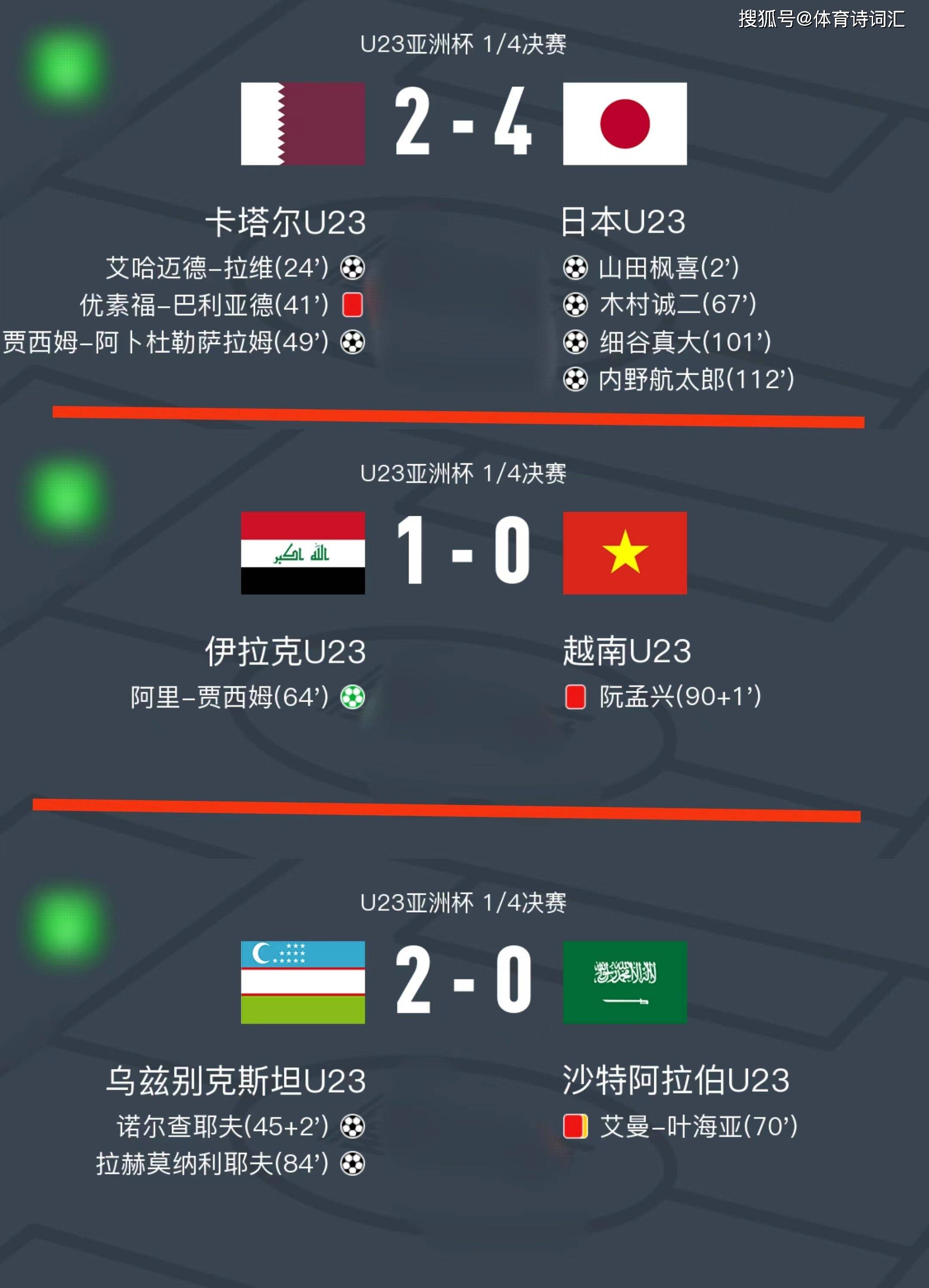 足球比赛决出胜负,球员表现获得认可 足球比赛决出胜负,球员表现获得认可