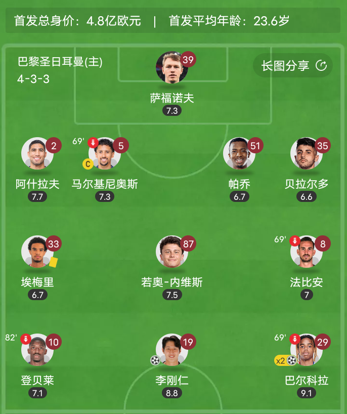 包含巴黎圣日耳曼客场轻松击败雷恩,喜获三分的词条 包含巴黎圣日耳曼客场轻松击败雷恩,喜获三分的词条