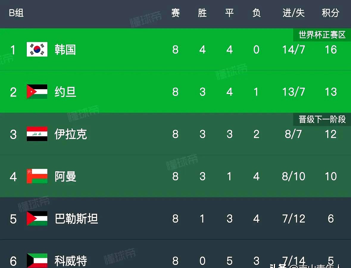 波黑战平乌克兰,积分榜稳定的简单介绍 波黑战平乌克兰,积分榜稳定的简单介绍