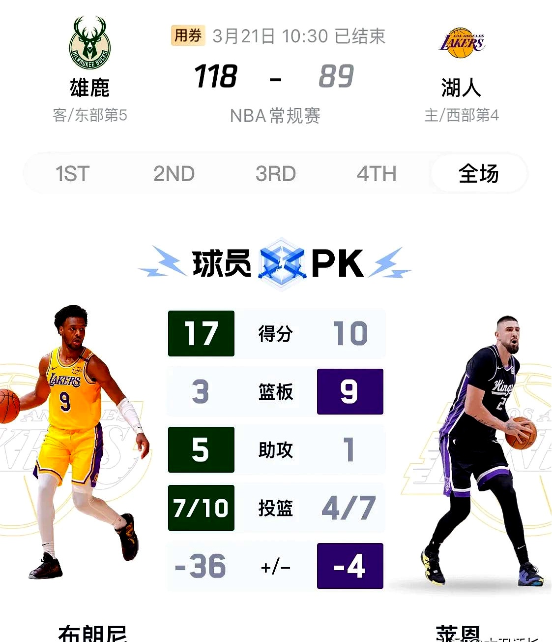 雄鹿客场大胜篮网稳固战绩的简单介绍 雄鹿客场大胜篮网稳固战绩的简单介绍